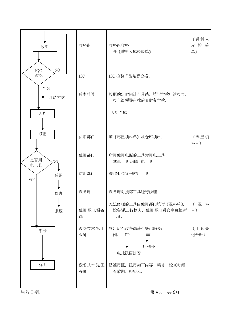 公司工具管理流程.doc第4页