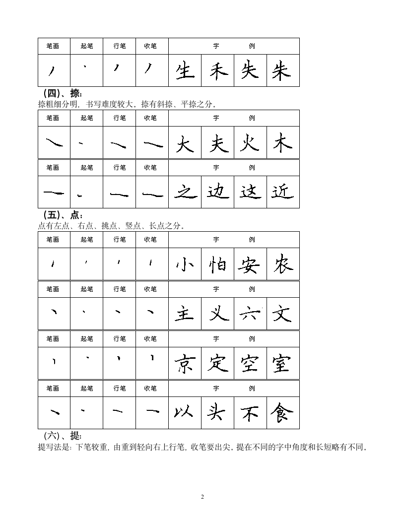 楷书基本笔画练字帖.doc第2页