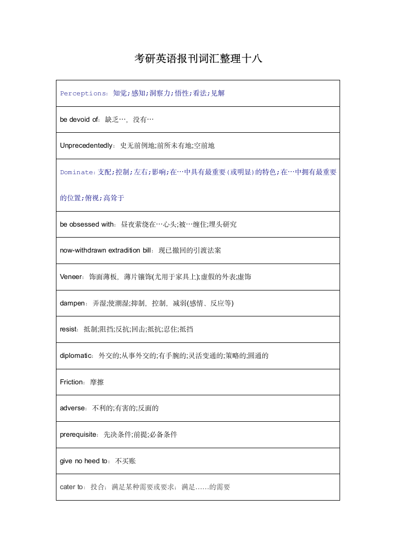 考研英语报刊词汇整理十八.docx第1页