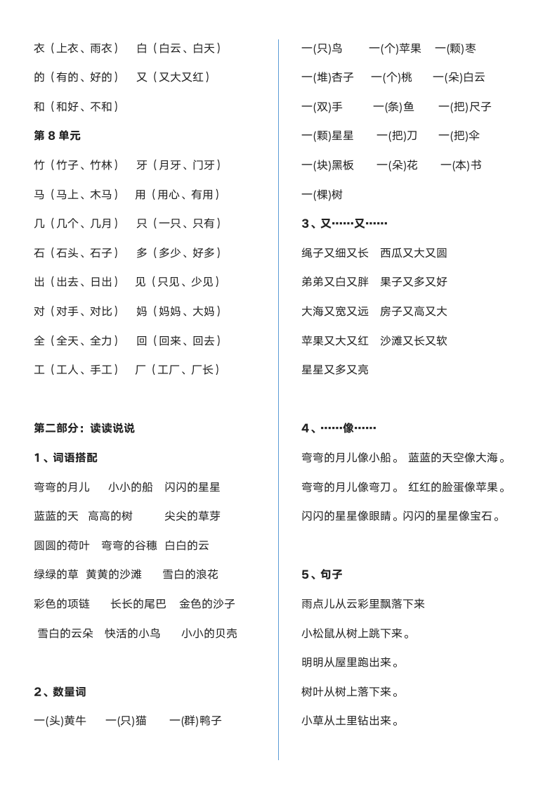 小学一年级语文上册全部知识点汇.wps第2页