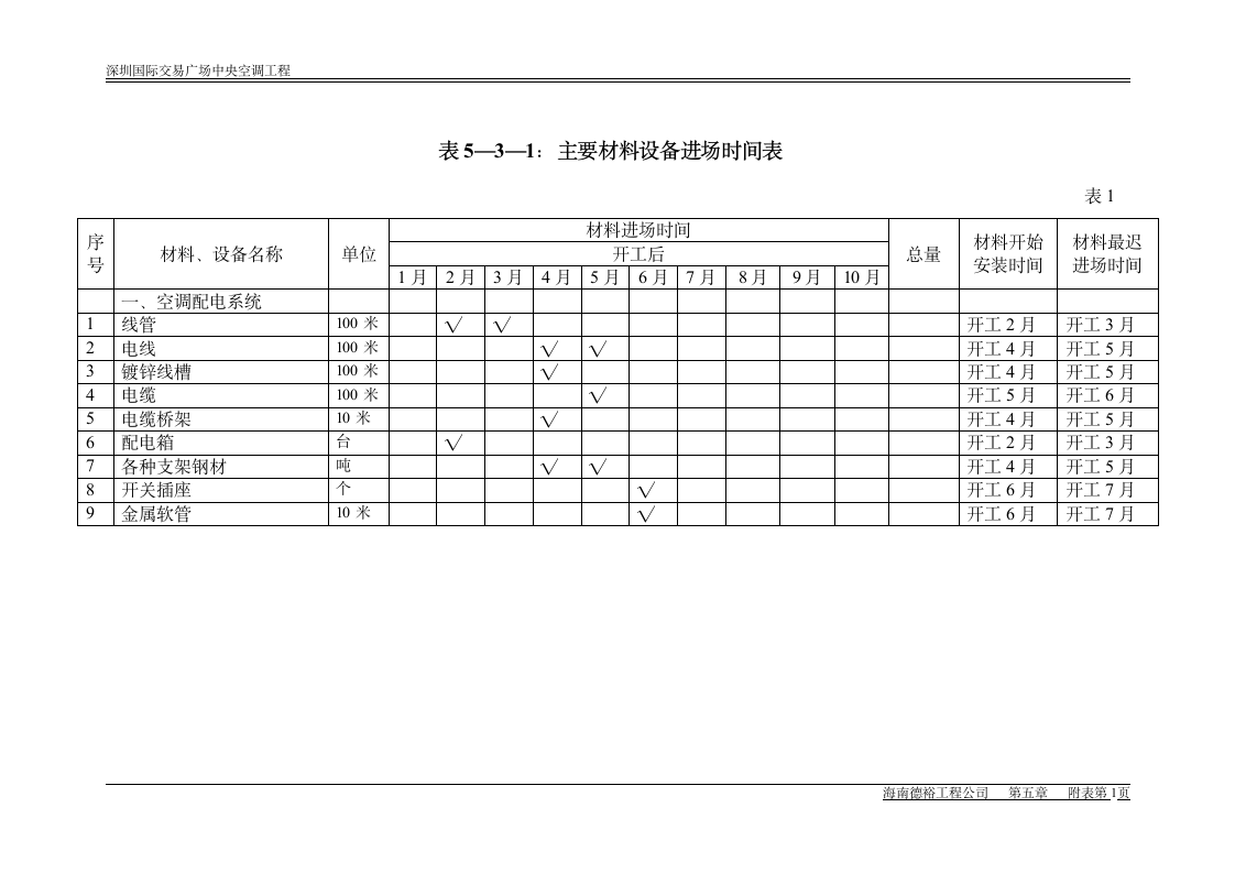 主要材料设备进场时间表.doc第1页