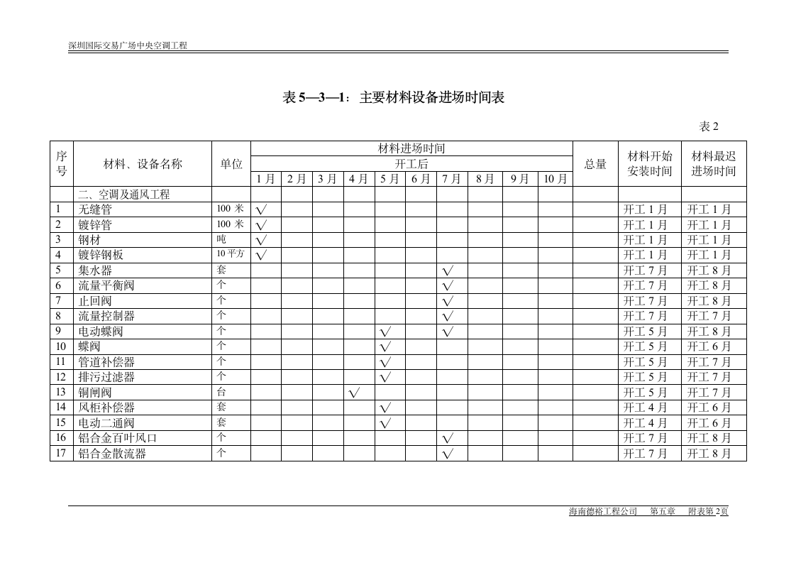 主要材料设备进场时间表.doc第2页