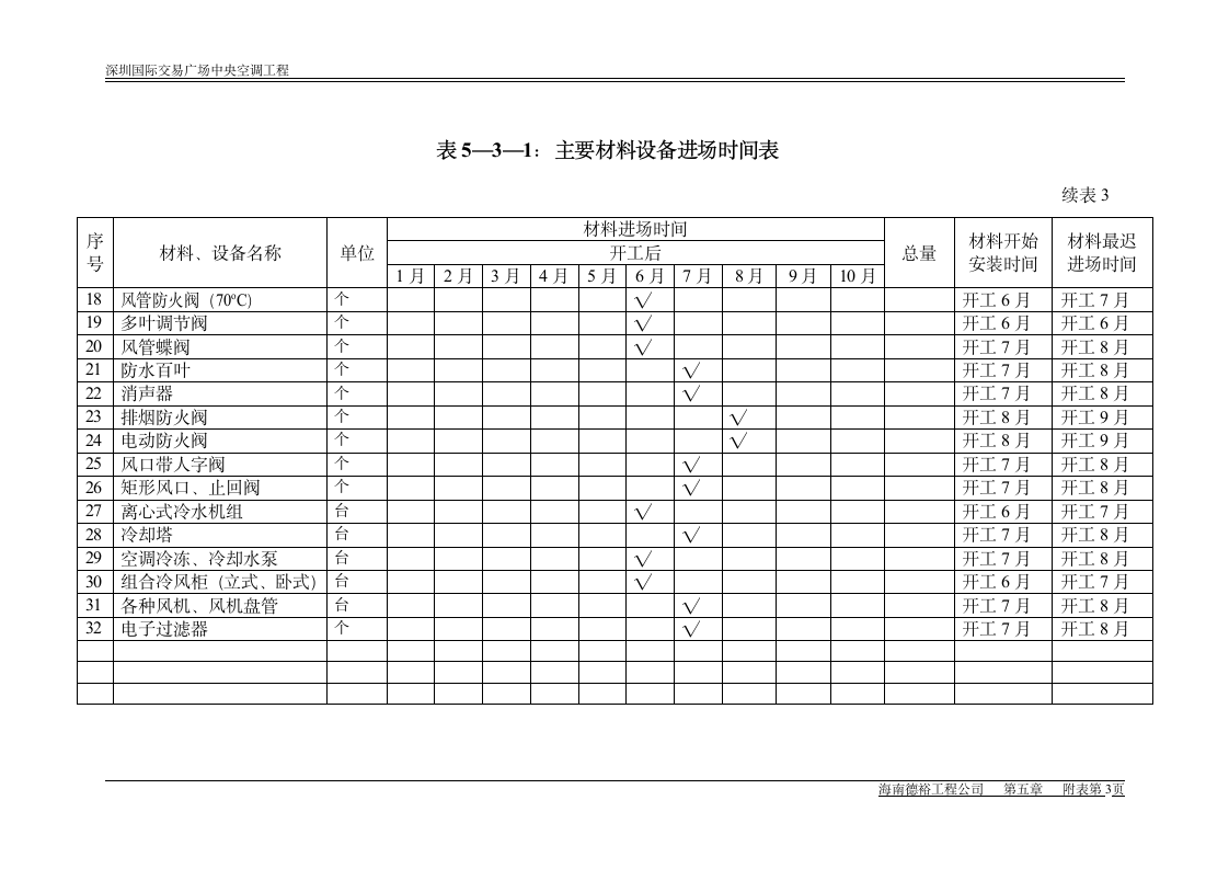 主要材料设备进场时间表.doc第3页