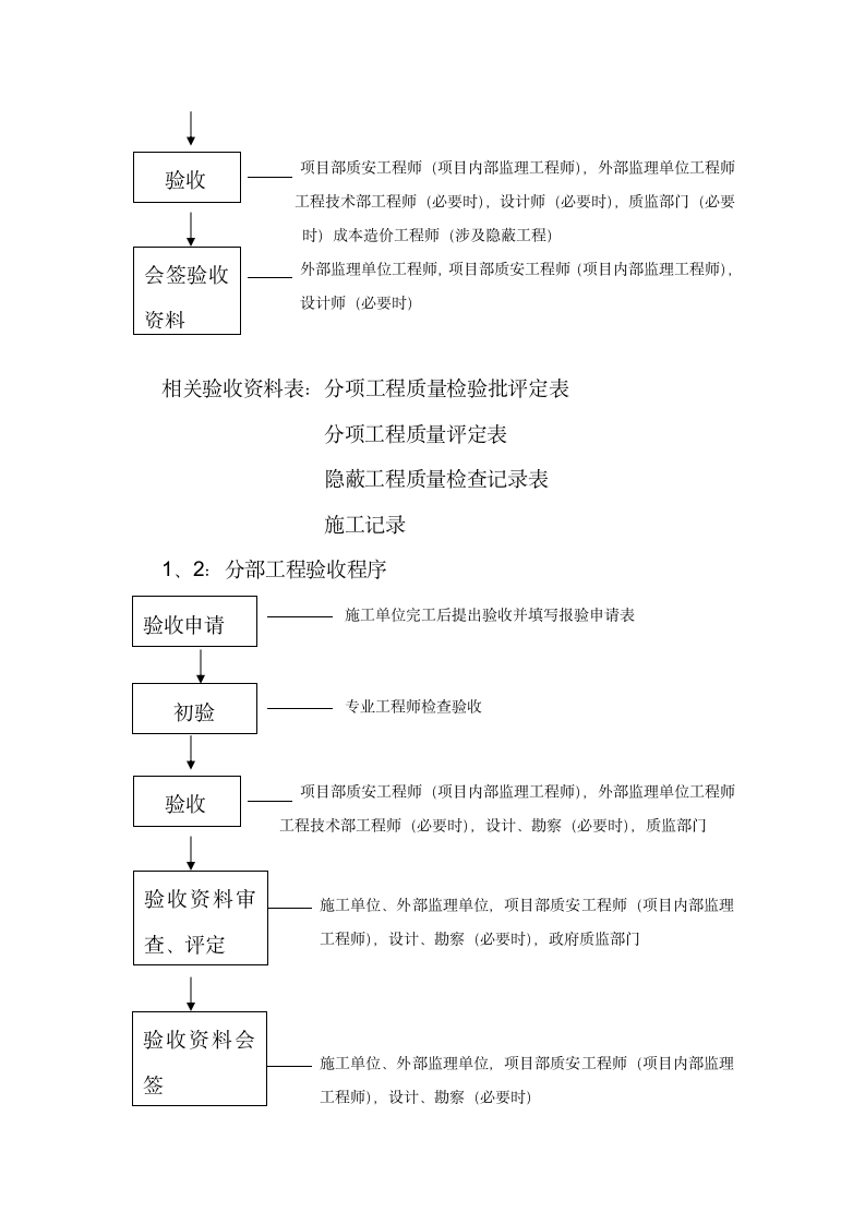 工程验收流程.doc第3页