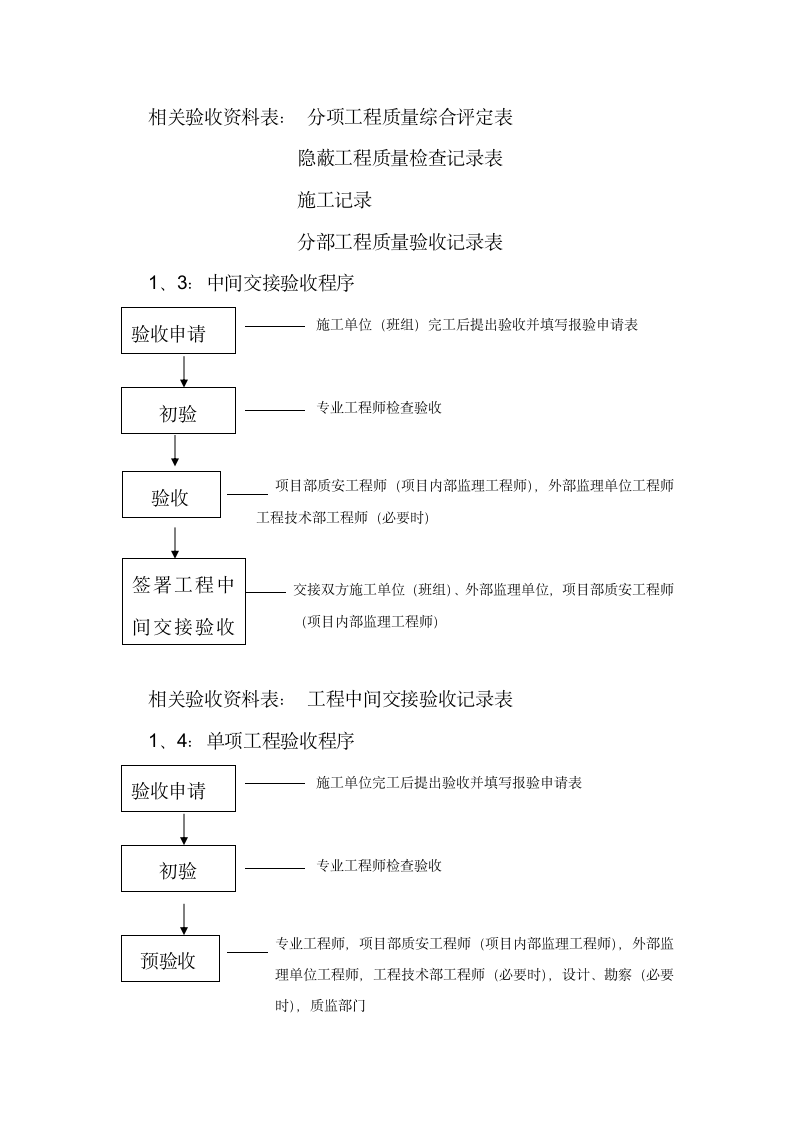 工程验收流程.doc第4页