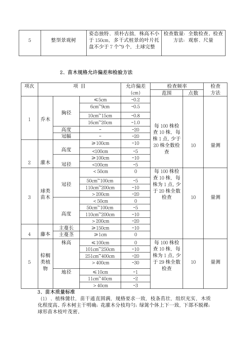 苗木验收标准.doc第3页