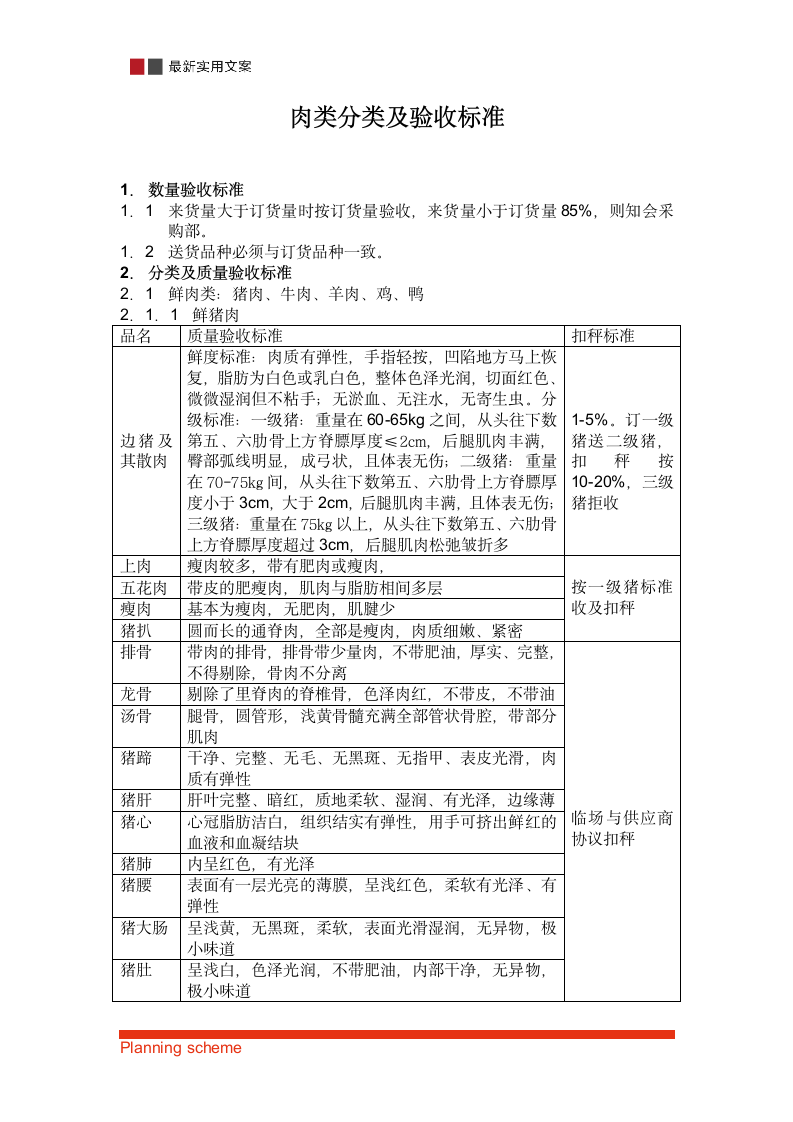 商超肉类验收标准.doc第2页