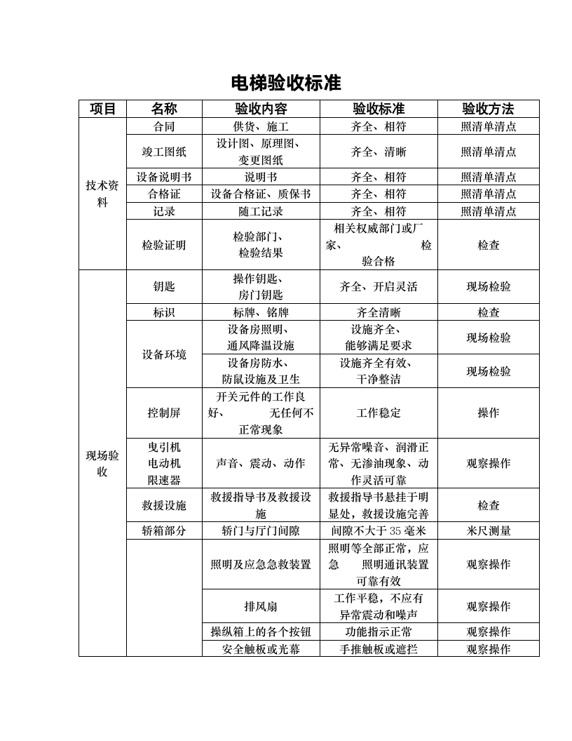 电梯验收标准.doc第1页