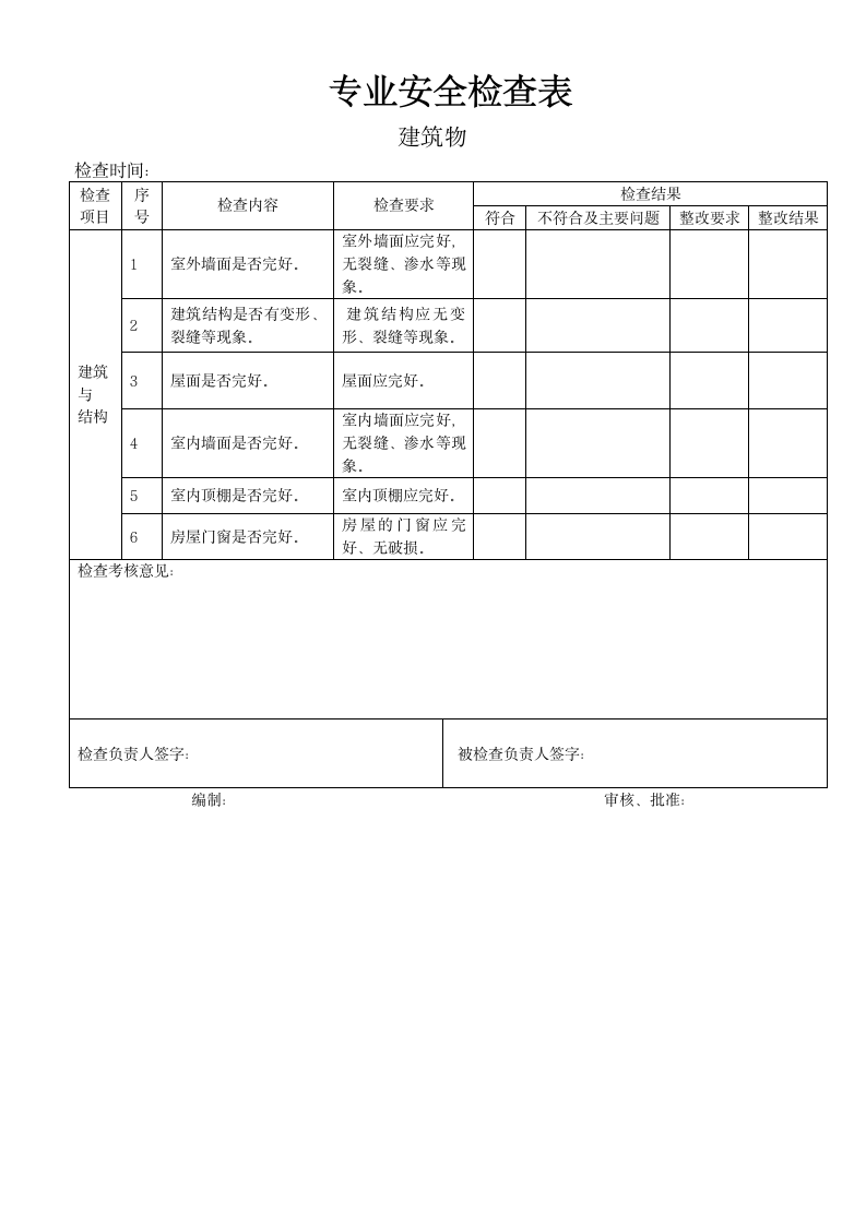 公司专业安全检查表.doc第2页