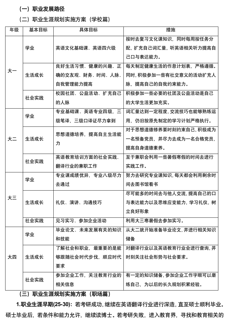 翻译专业职业规划.docx第10页