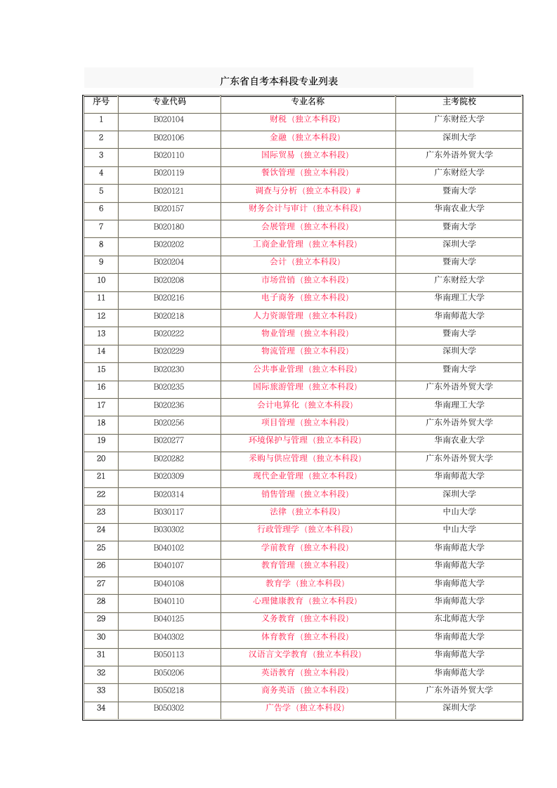 广东省自考本科专业列表第1页