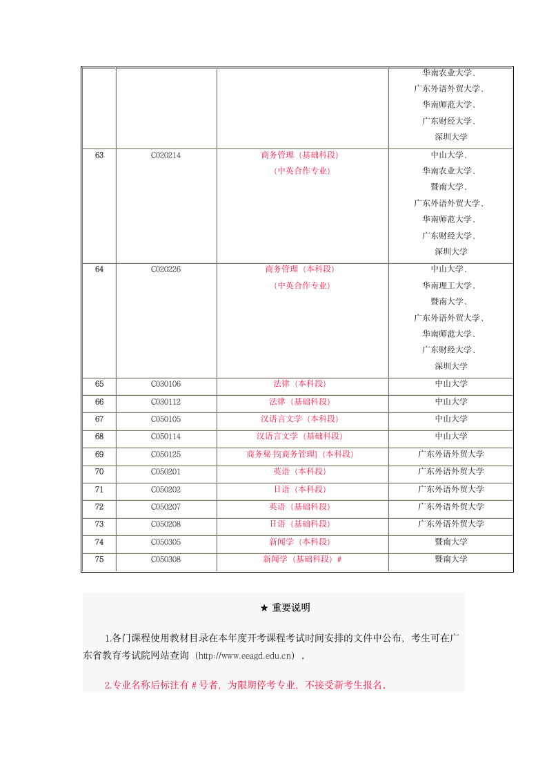 广东省自考本科专业列表第3页