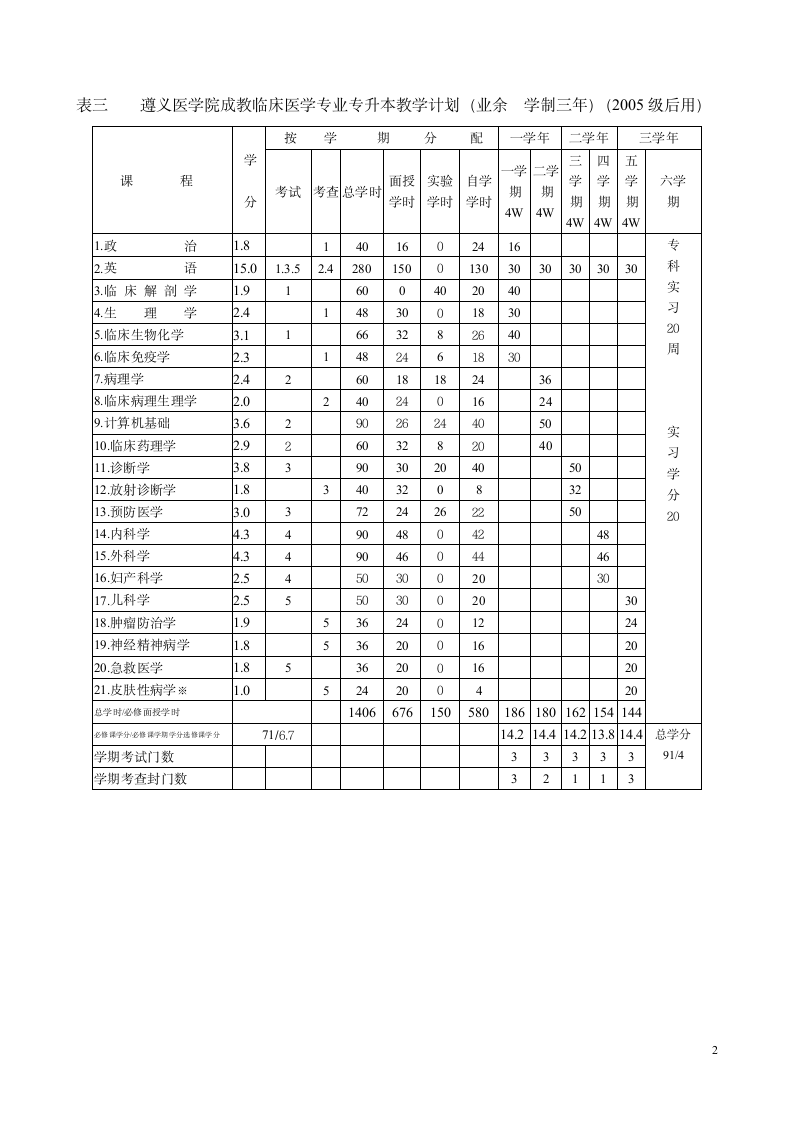 遵义医学院成人教育第2页