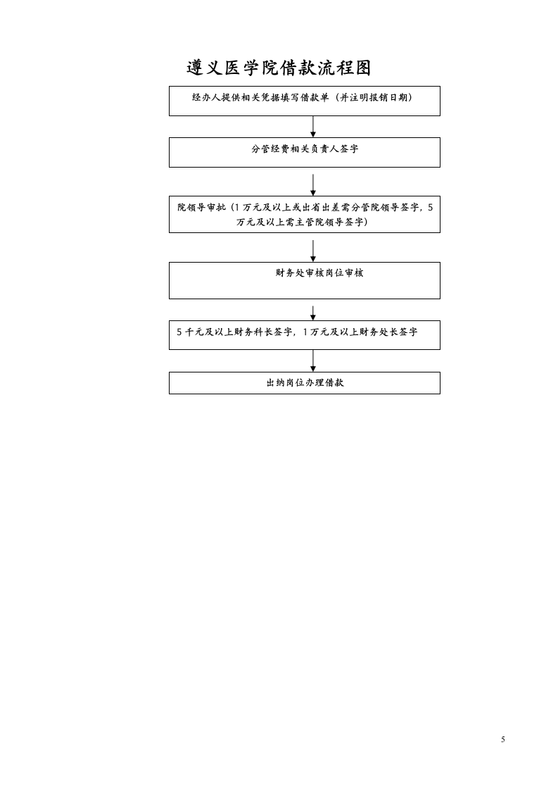 遵义医学院报销指南第5页