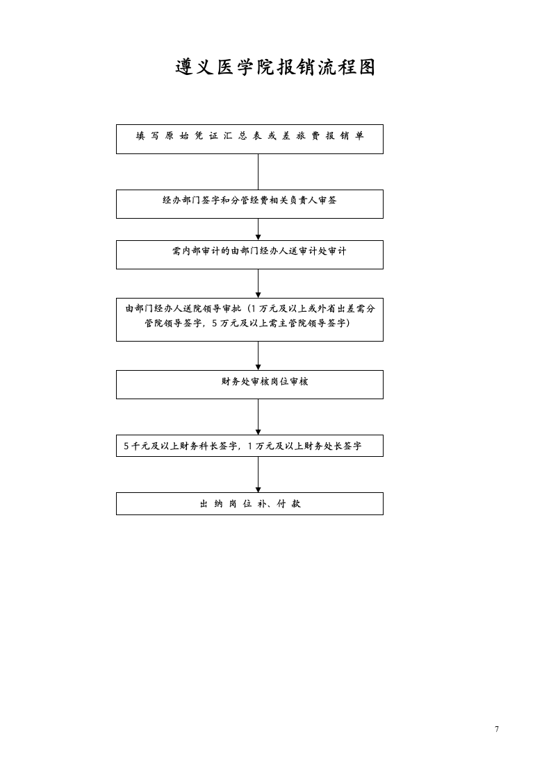 遵义医学院报销指南第7页