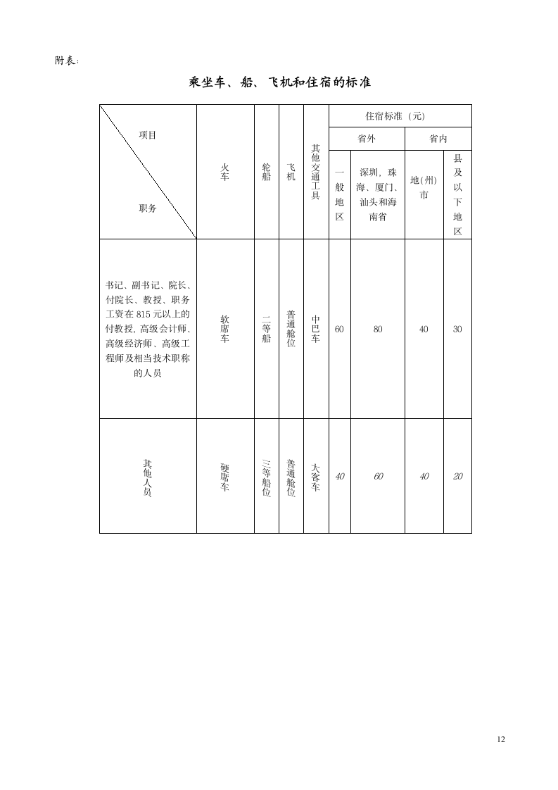 遵义医学院报销指南第12页