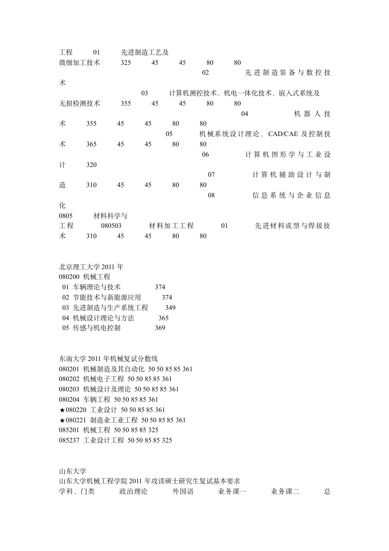 机械专业各个高校考研录取分数线第2页