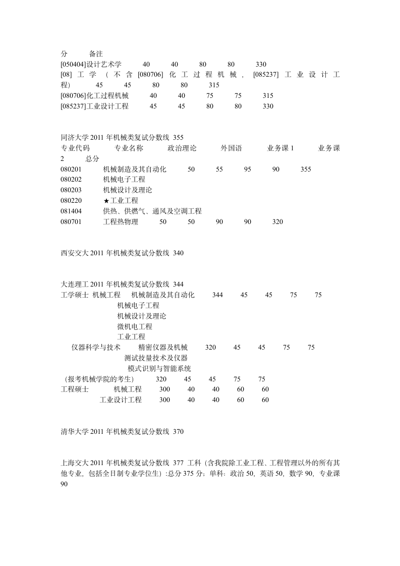 机械专业各个高校考研录取分数线第3页