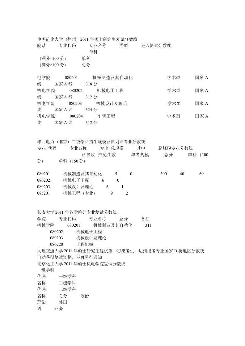 机械专业各个高校考研录取分数线第5页