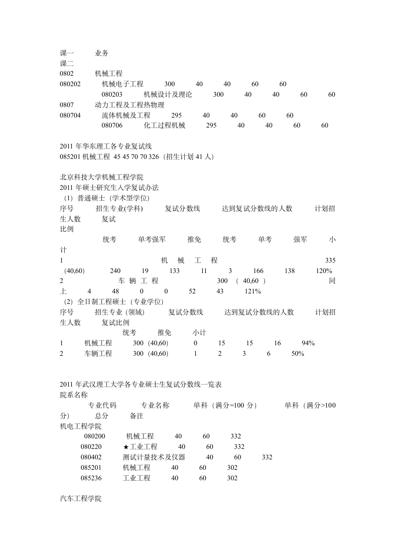 机械专业各个高校考研录取分数线第6页