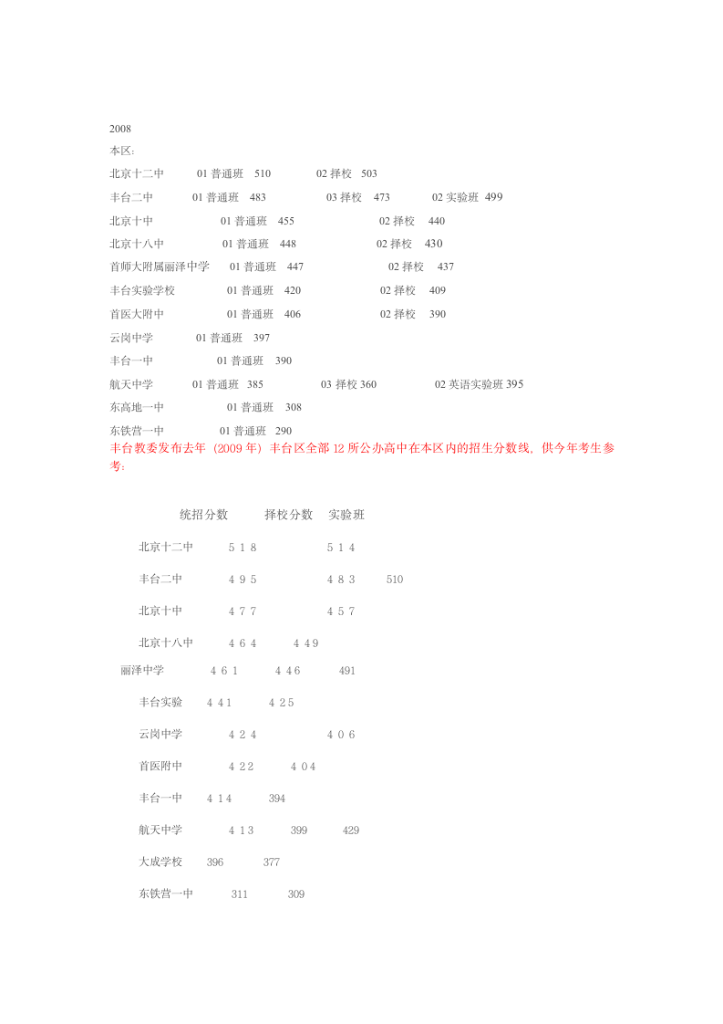 2009年北京中考部分中学本区录取分数线第1页