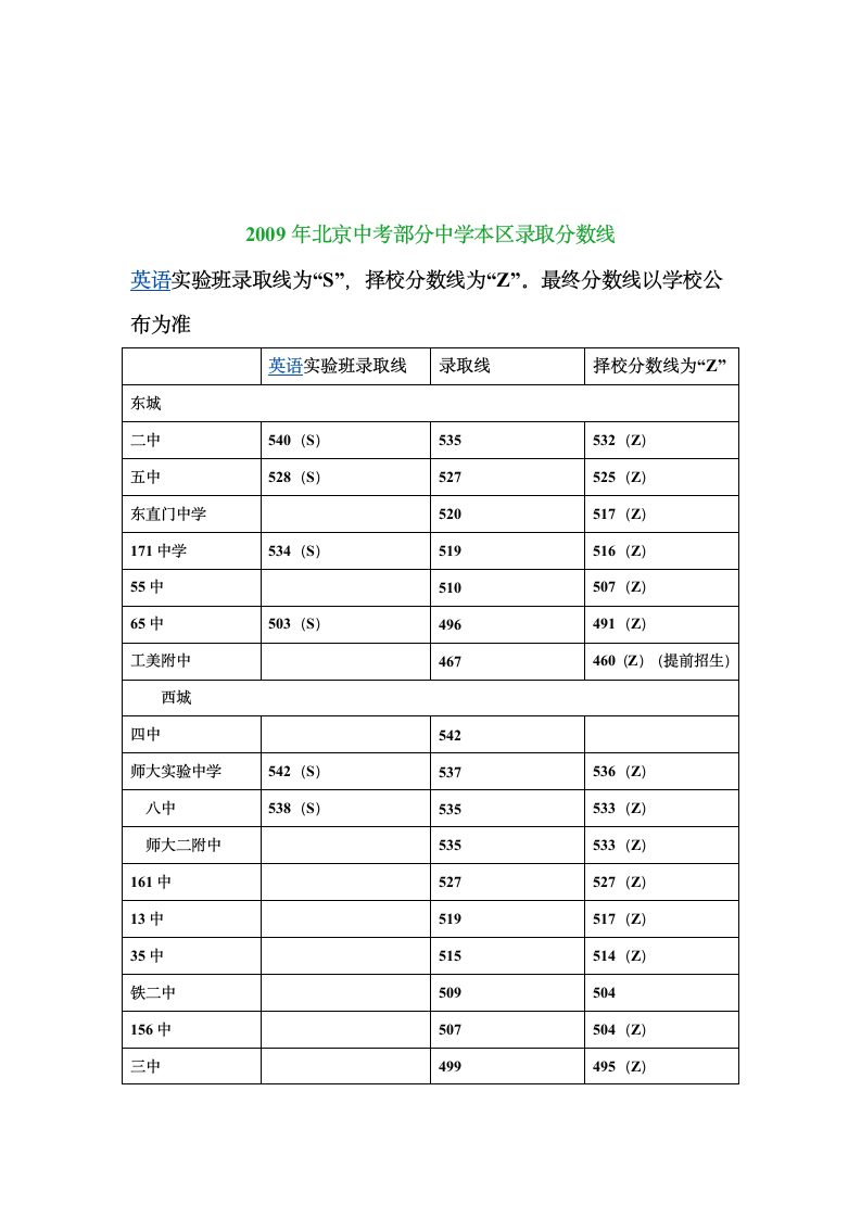 2009年北京中考部分中学本区录取分数线第2页