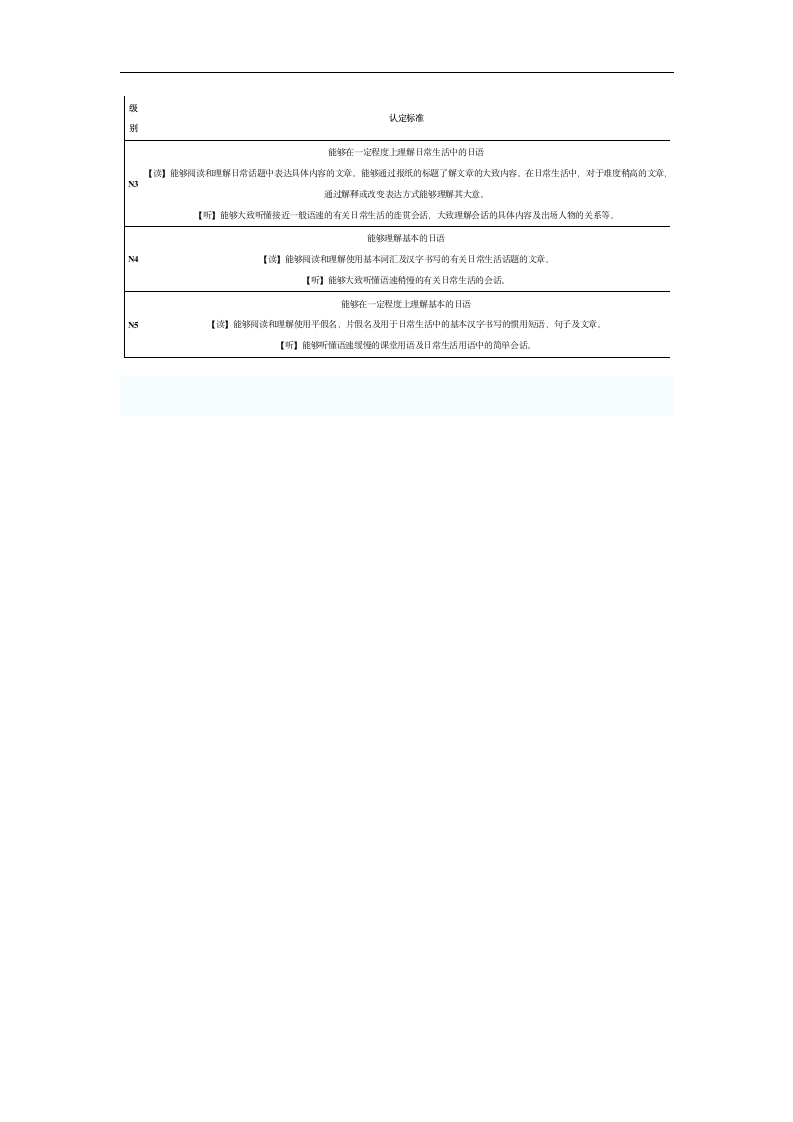 Eijapan日语能力考报名时间第2页