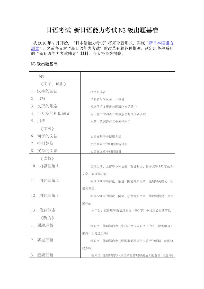 新日语能力考试N3级第1页