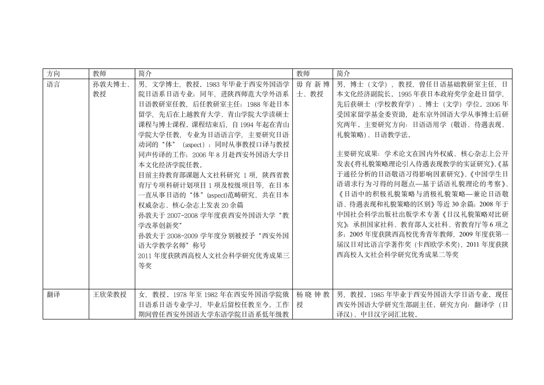 西安外国语大学研究生导师简介第1页