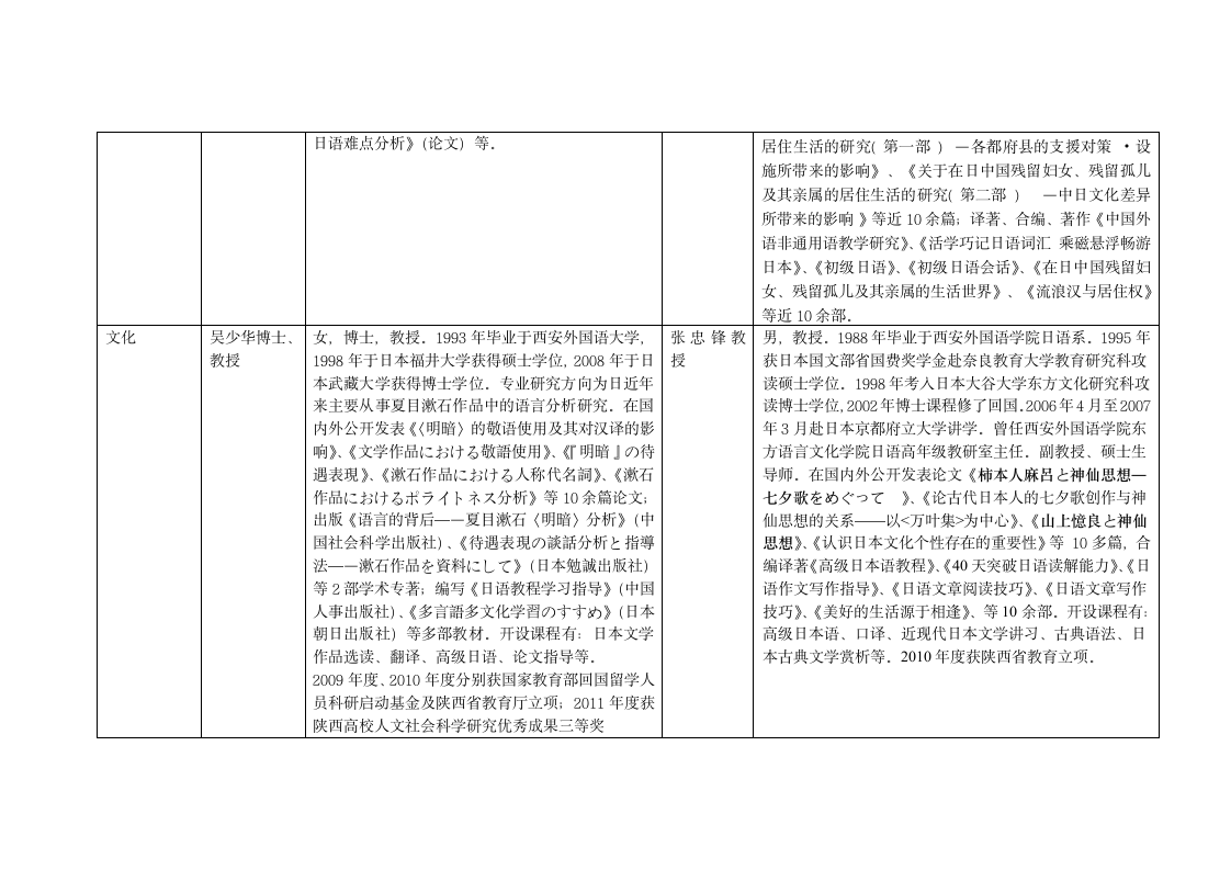 西安外国语大学研究生导师简介第3页