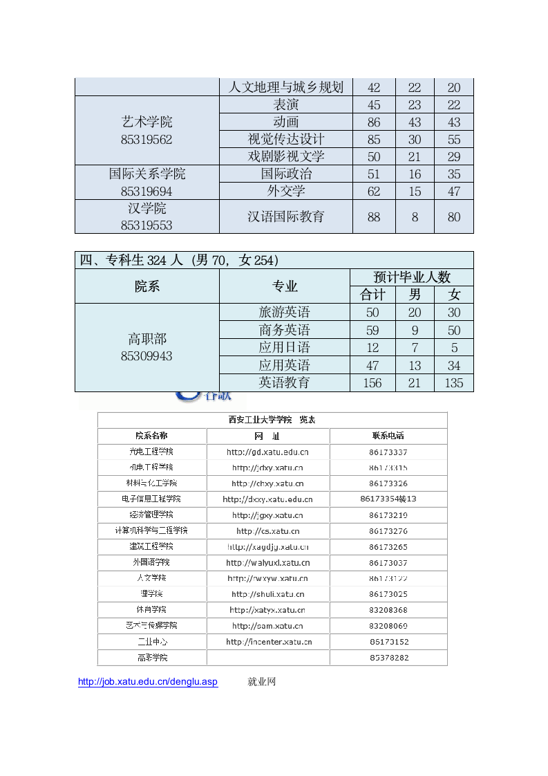 西安外国语大学2018届毕业生信息第4页