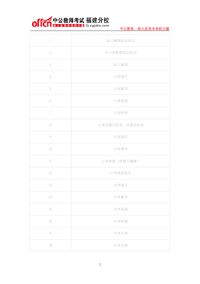 2015福建厦门教师招聘考试大纲第2页