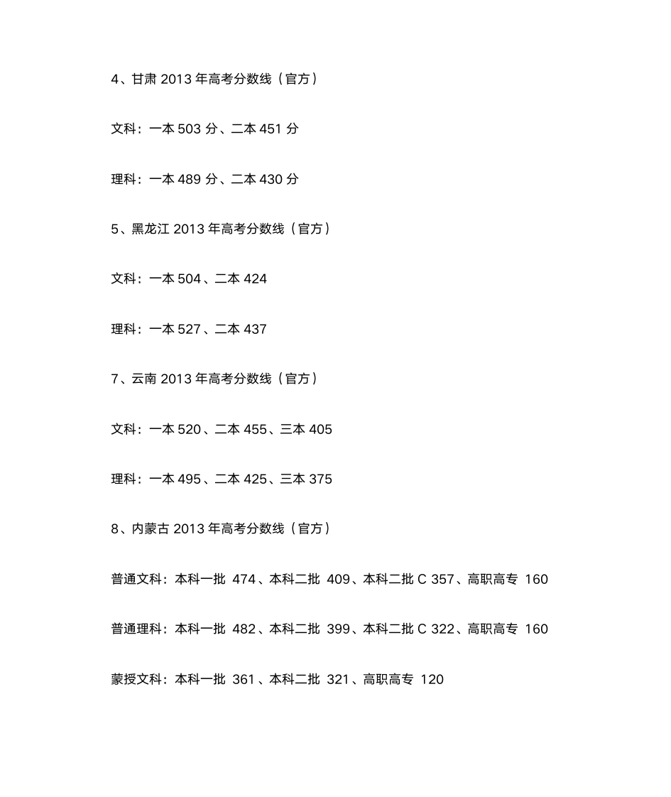 2013年高考使用“新课标全国卷”省份(分数线数据对比)第3页