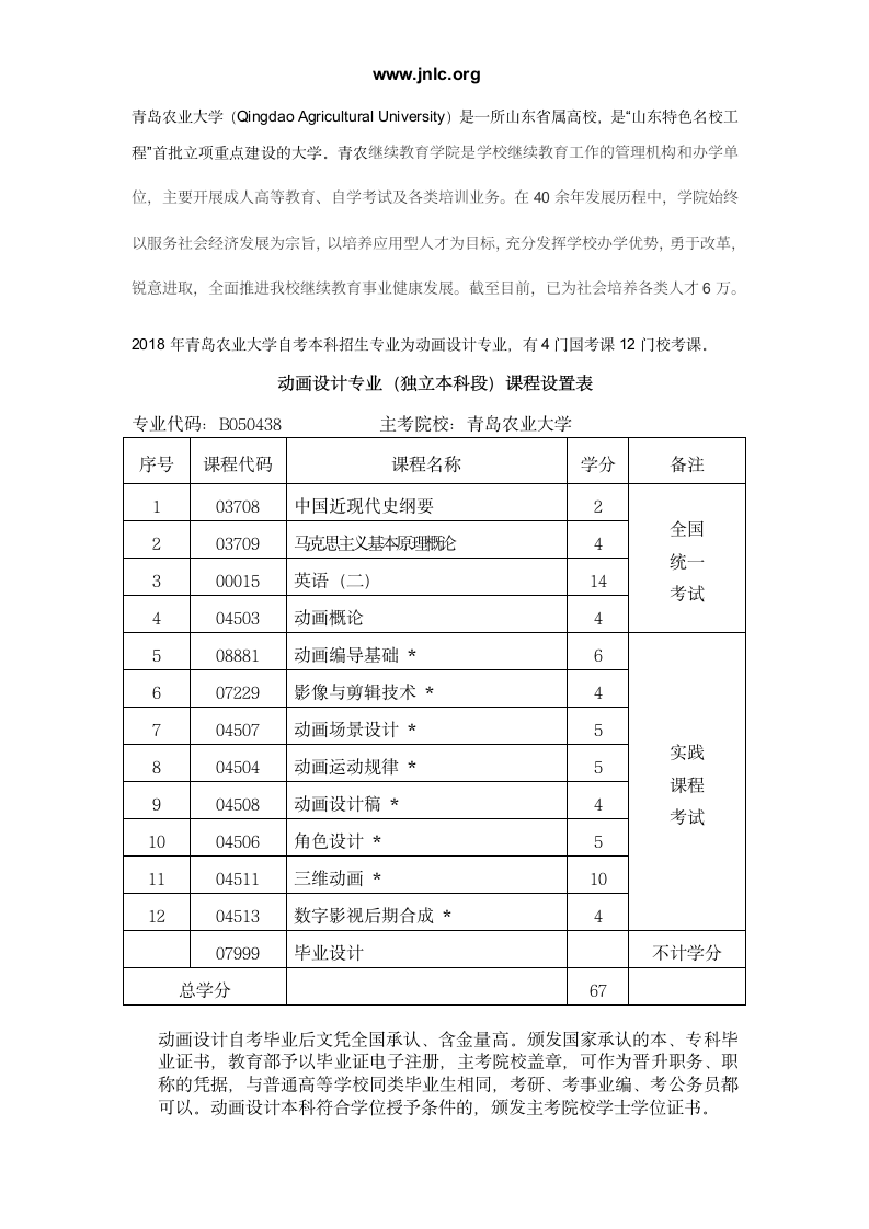 2018年青岛农业大学动画设计专业自考本科专业介绍第1页