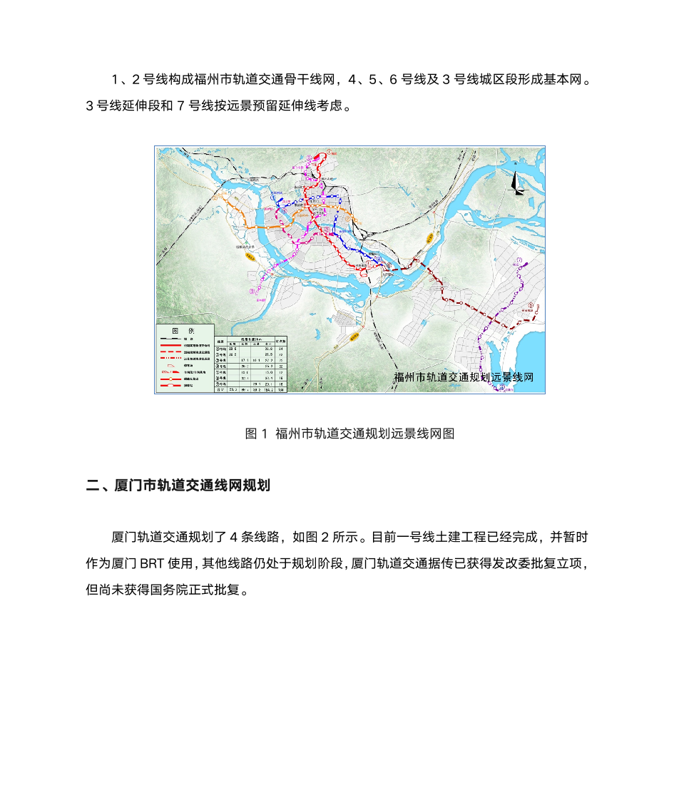 福州轨道交通线网规划第3页