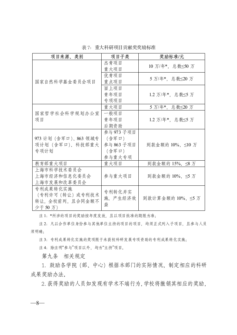 上海工程技术大学科研奖励办法第8页