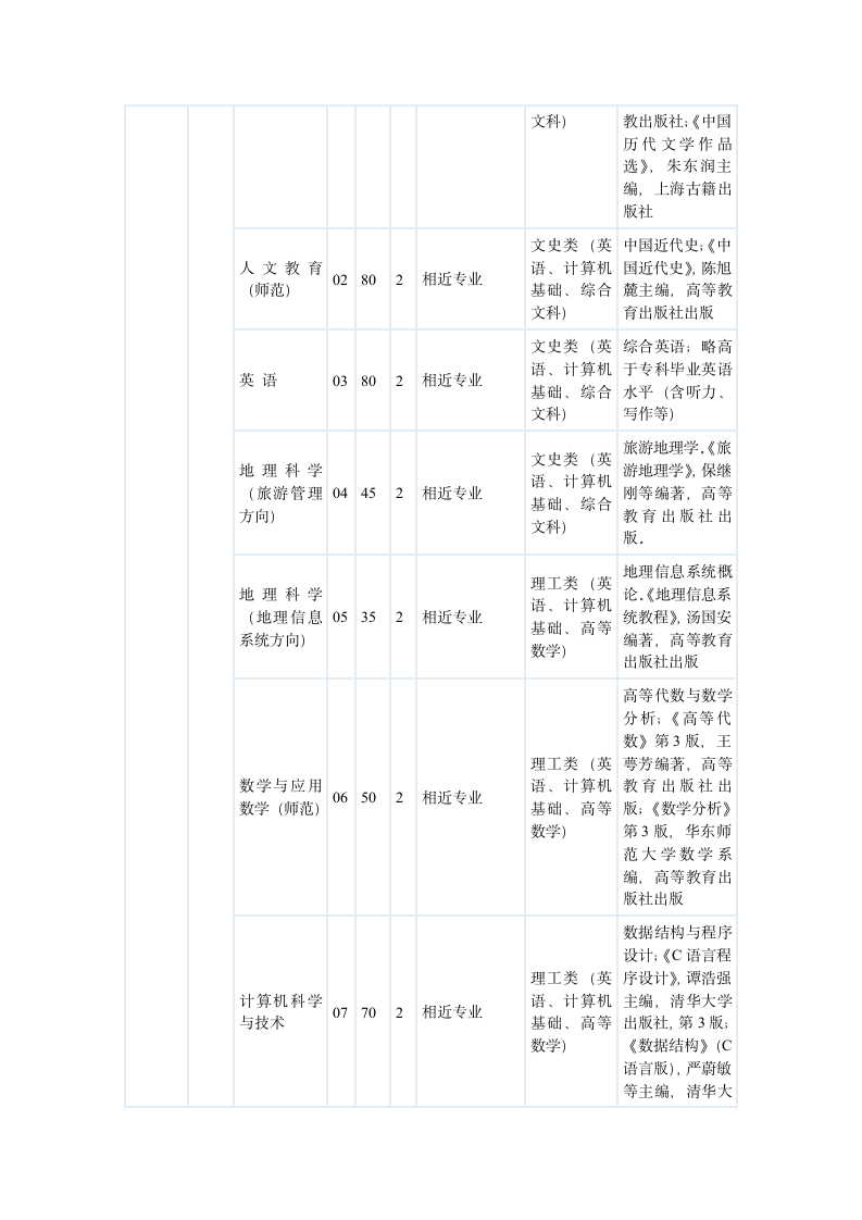 2011安徽年专升本各院校招生指标第9页