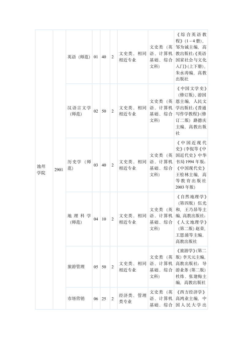 2011安徽年专升本各院校招生指标第13页