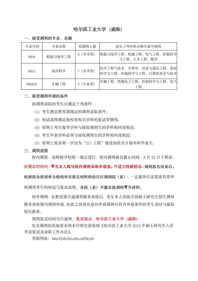 哈尔滨工业大学威海调剂第1页