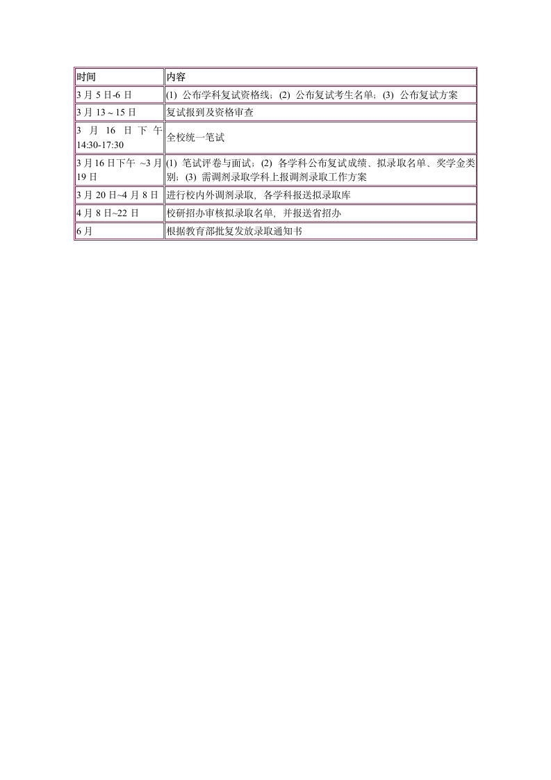 哈尔滨工业大学2013年硕士研究生复试分数线第2页