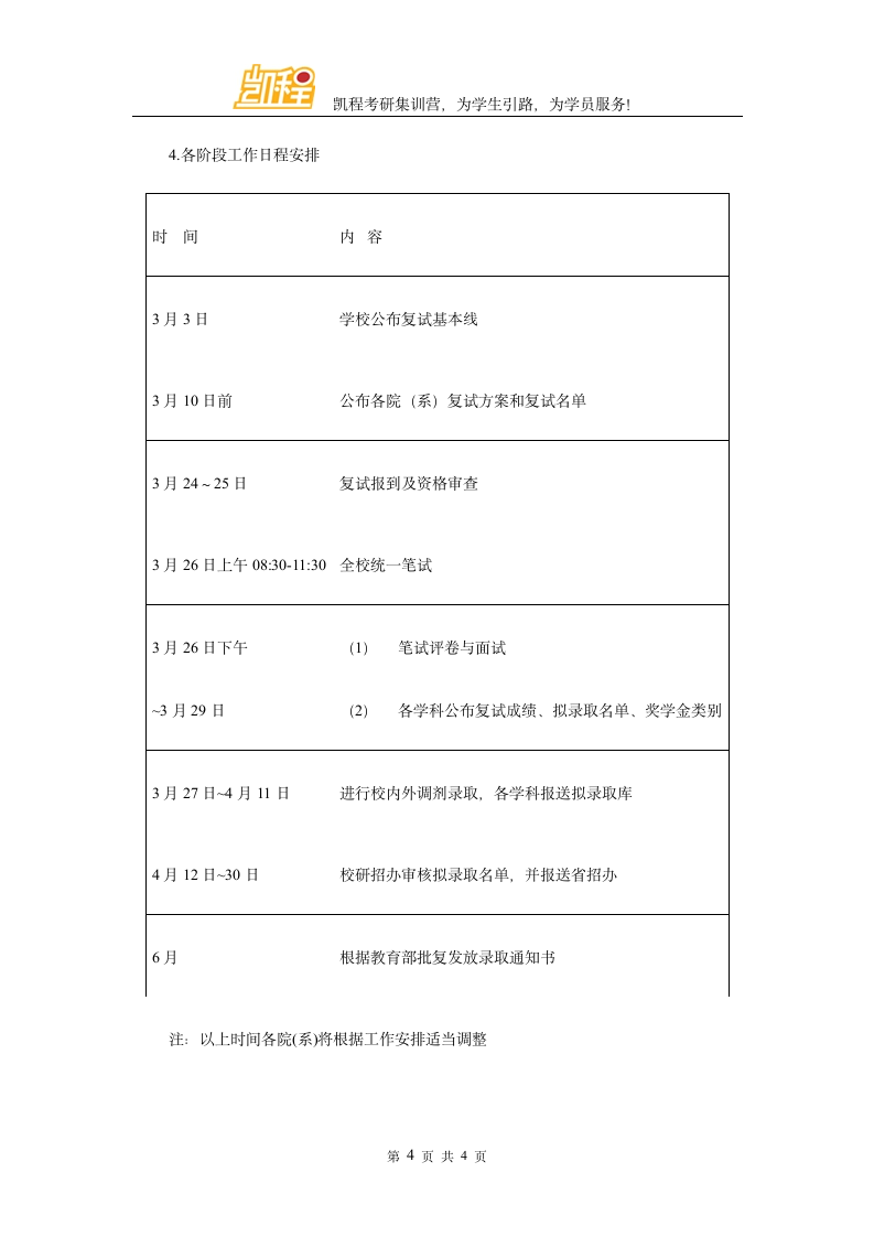 2016年哈尔滨工业大学管理学考研复试分数线第4页