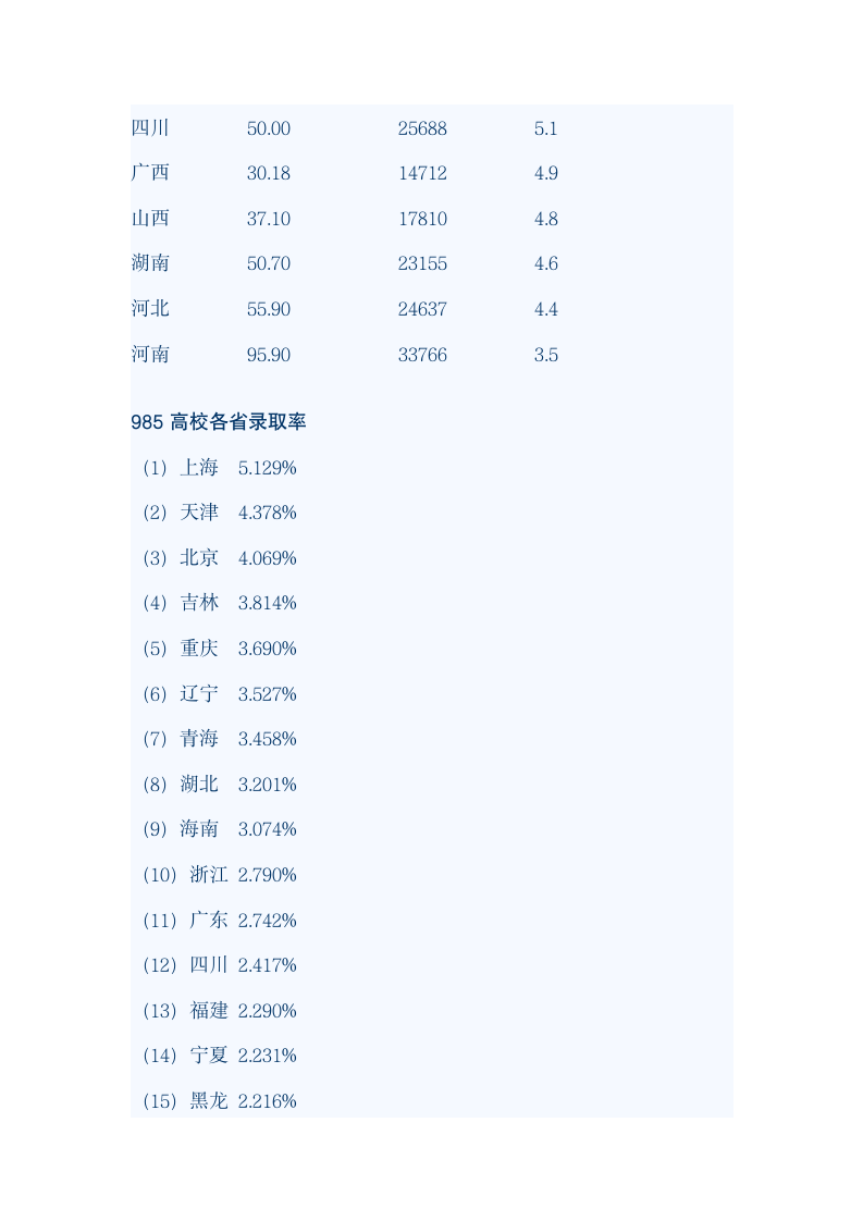 广东高考本科录取比例第3页