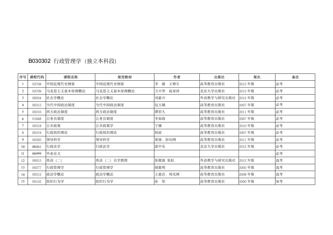 2016年自考行政管理开考课程考试时间安排表第2页