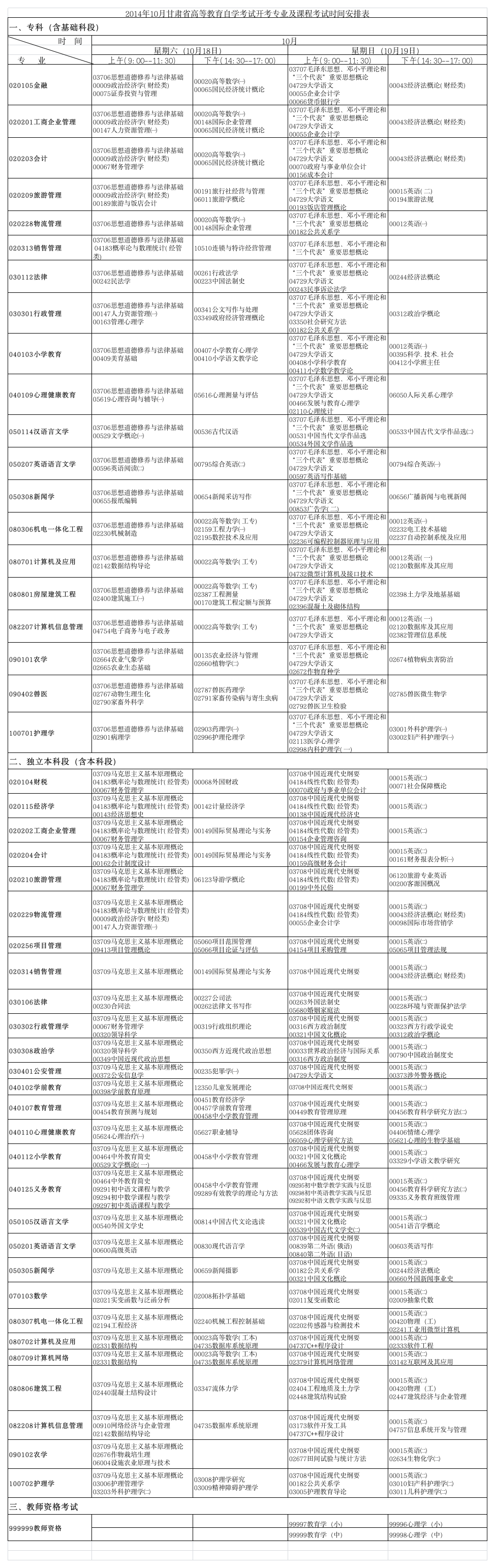 2014年10月甘肃省高等教育自学考试开考专业及课程考试时间安排表第1页