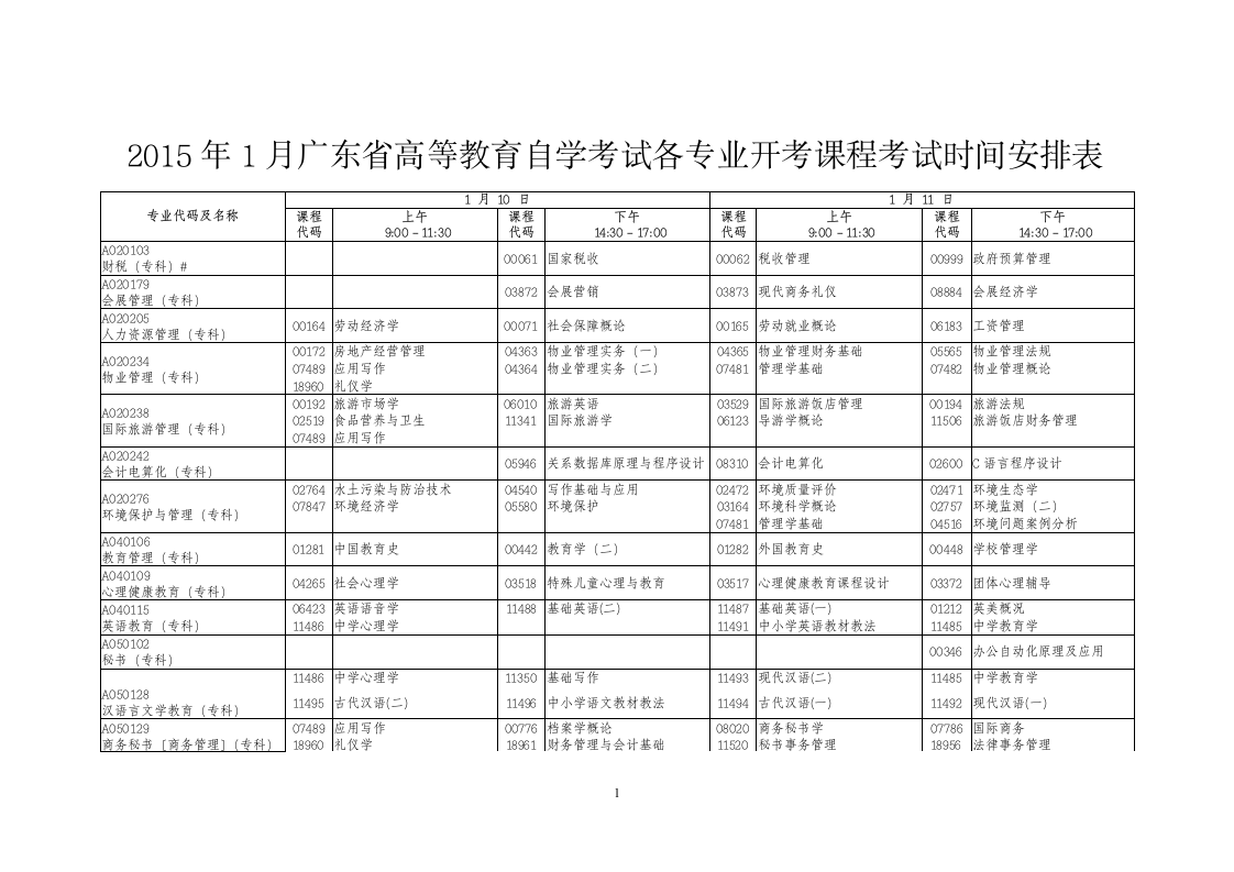 2015年1月广东省高等教育自学考试各专业开考课程考试时间安排表第1页