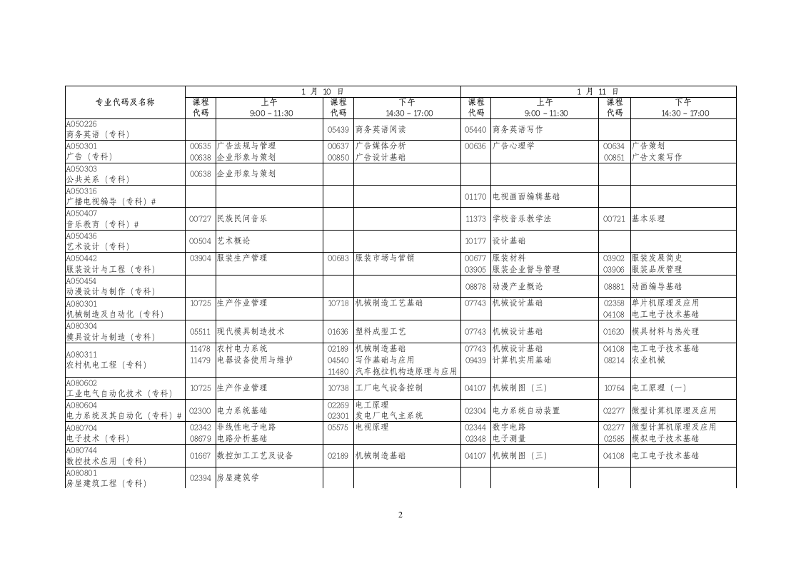 2015年1月广东省高等教育自学考试各专业开考课程考试时间安排表第2页