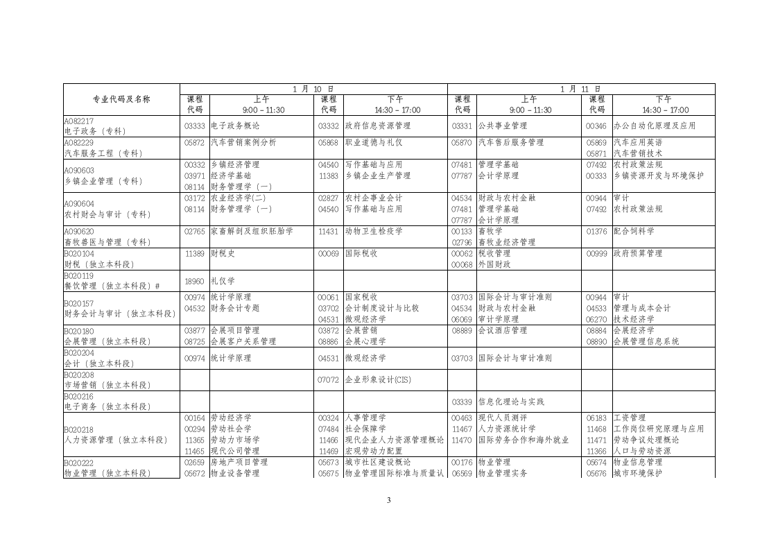 2015年1月广东省高等教育自学考试各专业开考课程考试时间安排表第3页