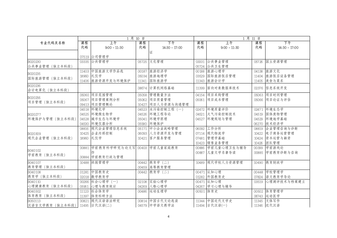 2015年1月广东省高等教育自学考试各专业开考课程考试时间安排表第4页