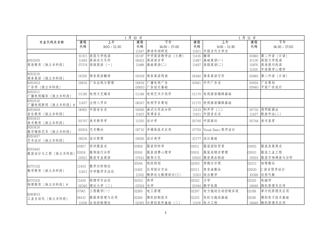 2015年1月广东省高等教育自学考试各专业开考课程考试时间安排表第5页