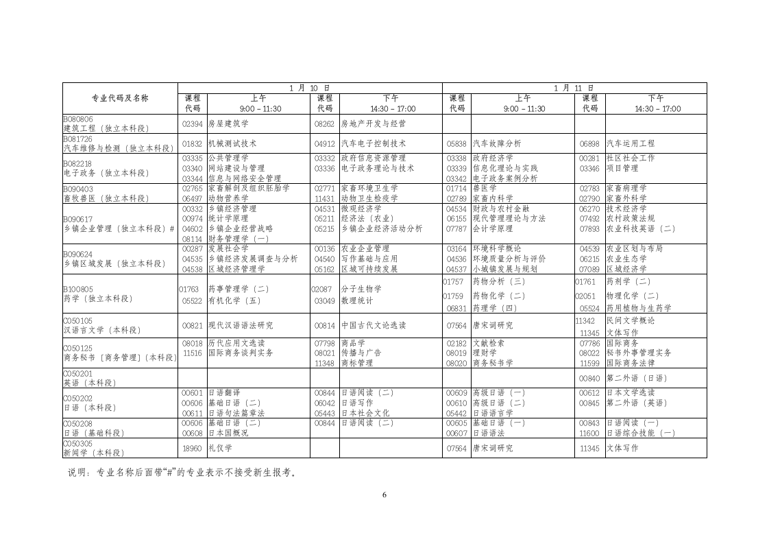 2015年1月广东省高等教育自学考试各专业开考课程考试时间安排表第6页